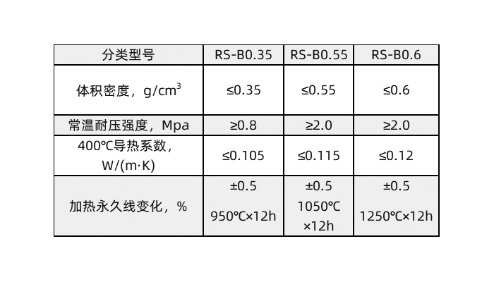 無機(jī)絕熱板理化指標(biāo).jpg