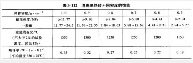 輕質(zhì)漂珠磚理化指標(biāo).jpg