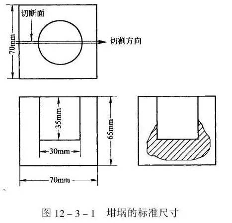 坩堝的規(guī)范尺度