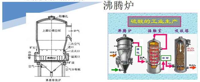 沸騰爐.jpg